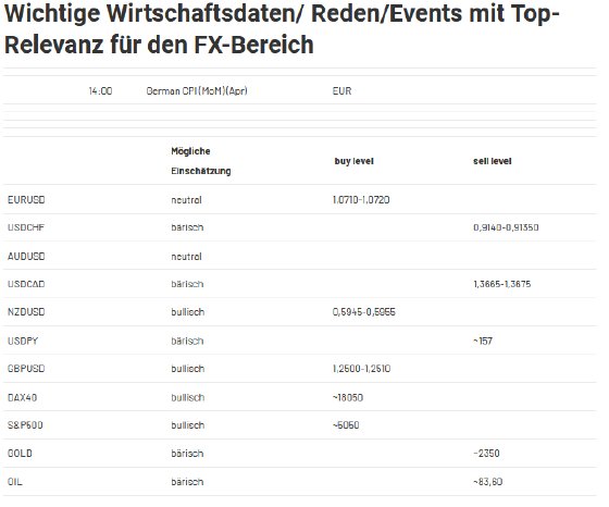 2024-04-29 12_29_05-Forex Levels am Mittag - JRC — Mozilla Firefox.png