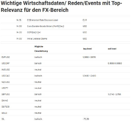 2024-01-25 14_21_58-Forex Levels am Nachmittag - JRC — Mozilla Firefox.png