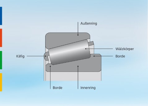Findling-Waelzlager-Kegelrollenlager-01_rgb.jpg