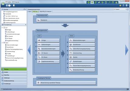 Bild_Corporate_Planner_Finance_Finanzplanungsprozess.jpg