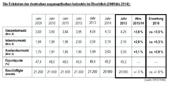 Eckdaten_AO_Industrie_2009-2015.JPG