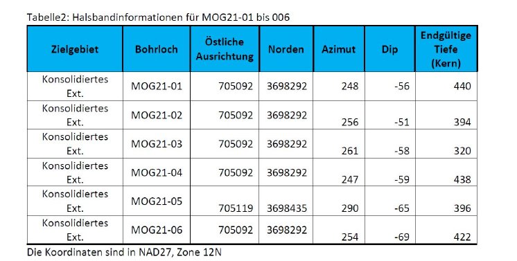 Tabelle 2..JPG