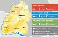 Kennzahlen der Gesundheitsindustrie in Baden-Württemberg für 2015