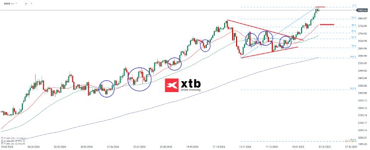 gold-d-07-02-2025-xtb.png
