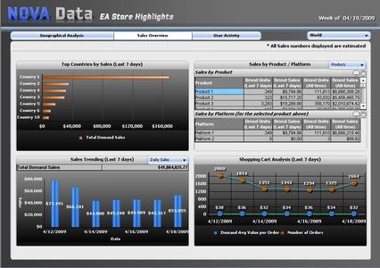 Beispieldashboard aus dem Wettbewerb