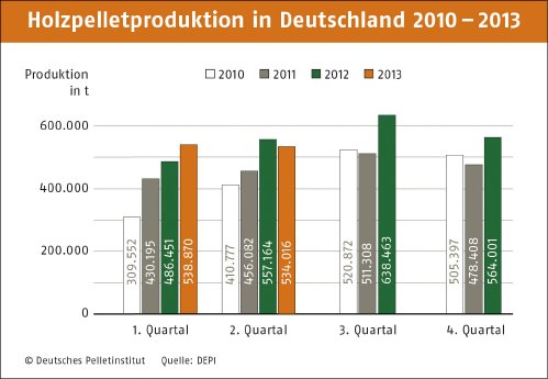 Produktion_2010-2013.jpg