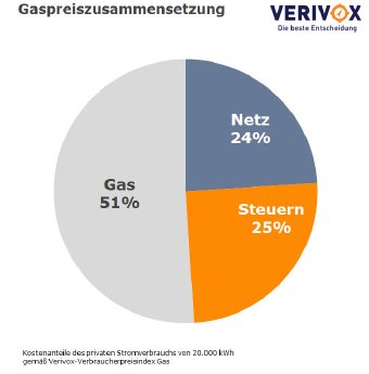 Gaspreiszusammensetzung.jpg