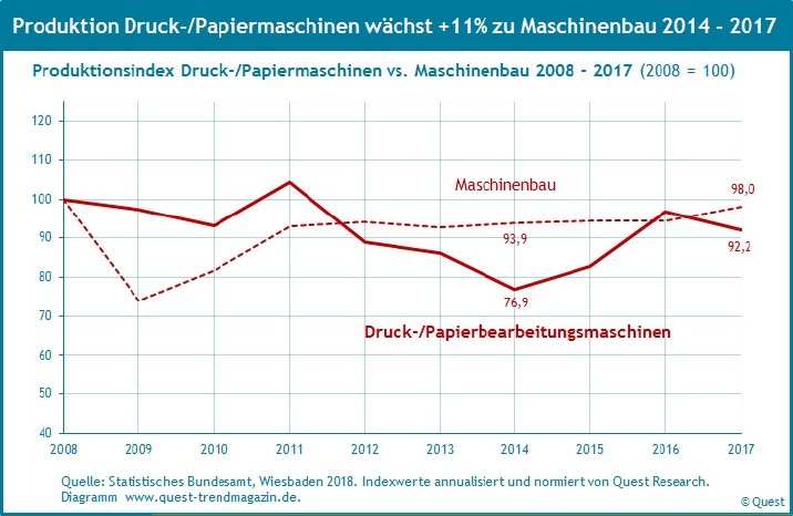 Produktion-druck-papiermaschinen-maschinenbau-2008-2017.jpg