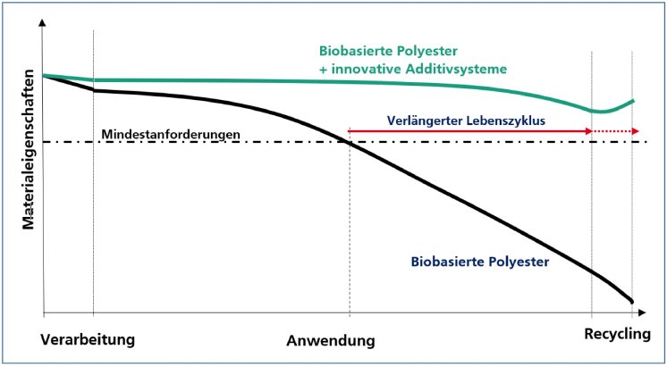 Verbundprojekt_Bioku~_Fraunhofer_LBF.jpg