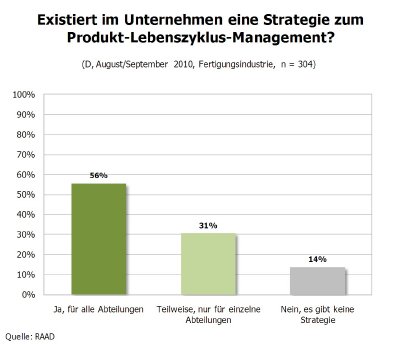 G_PLM-Strategie.jpg