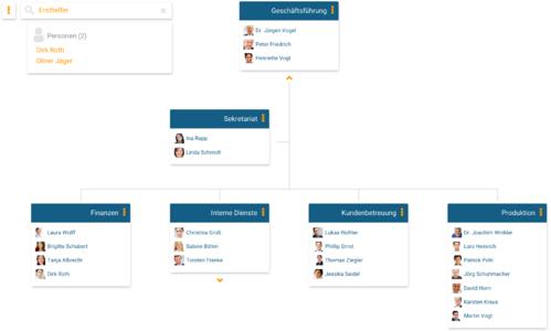 Organigramm Baukasten Fur Baumeister Ingentis Softwareentwicklung Gmbh Pressemitteilung Pressebox