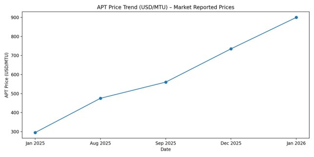 smallcap-Tung-IRWpress12.01.2026.001.png