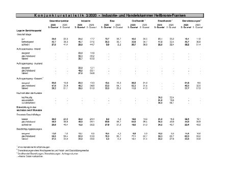 Konjunkturstatistik 0320.pdf