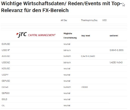 2024-11-28 15_22_33-Forex Levels am Nachmittag - JRC.png