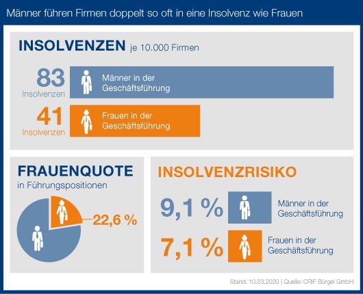 crif-20-pr-00032-infografiken-frauen-insolvenzen-v01-online.jpg
