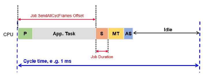 ec-engineer-performance-diagram.png