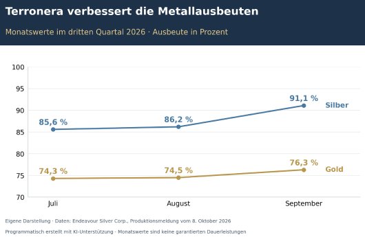 terronera-verbessert-die-metallausbeuten.png