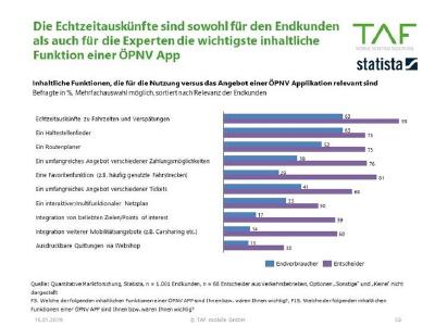 TAF ÖPNV Marktstudie zu Echtzeitauskünfte