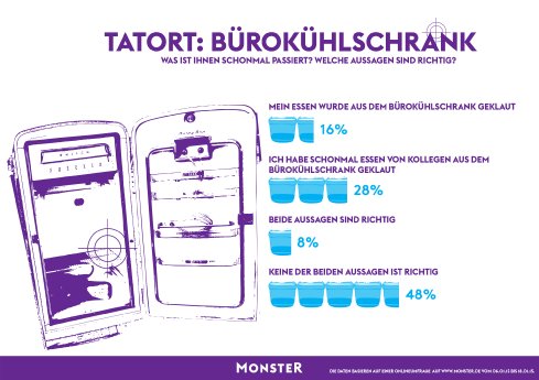 Monster_Infografik_Bürokühlschank_2015.jpg