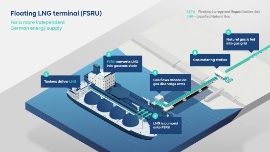 RWE Infographic - Floating LNG terminal- EN.jpg