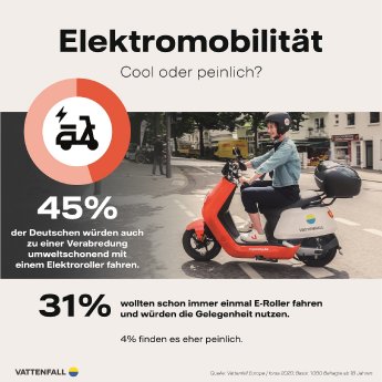 Infografik_6_E-Mobilität_Cool_oder_peinlich_CMYK_300dpi_klein.jpg