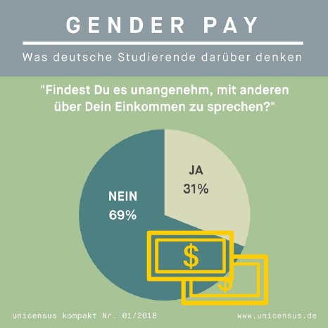 Infografik unicensus kompakt_Gender Pay_2.jpg