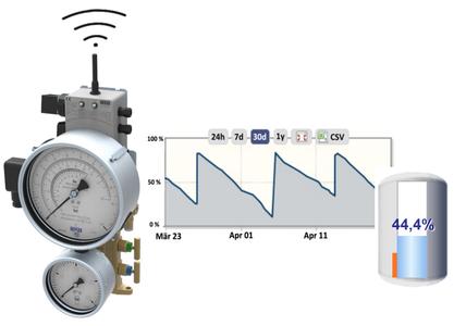 Cryogenic level measurement now including telemetry module