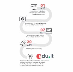 Le scuole possono sostituire il nome sotto gov.it con un nome sotto edu.it.