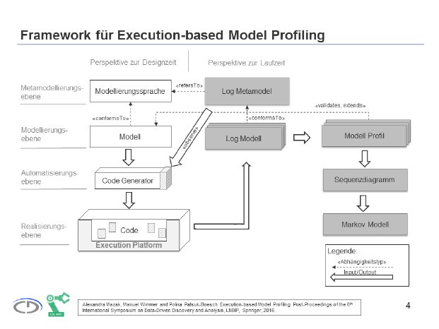 Grafik 2_Framework für Execution-based Model Profiling.png