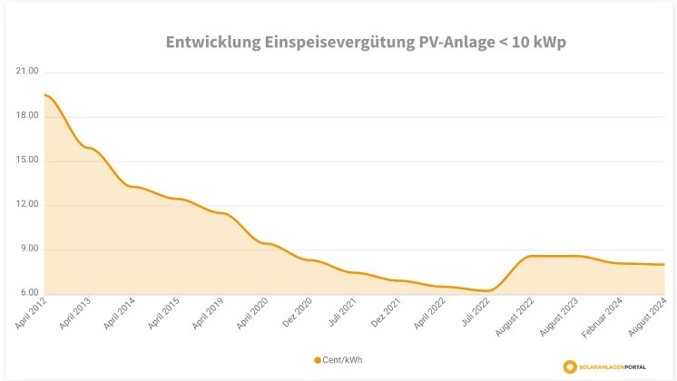 einspeiseverguetung-08-2024.jpg