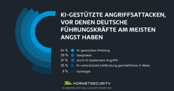 AI-Security-Report 2024_Bild1.png
