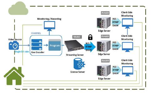 Cloud-Video-Streaming-Services