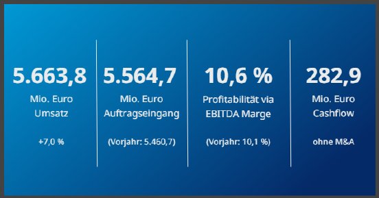 Krones Geschäftsbericht.png