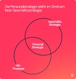 Personalstrategie im Kontext
