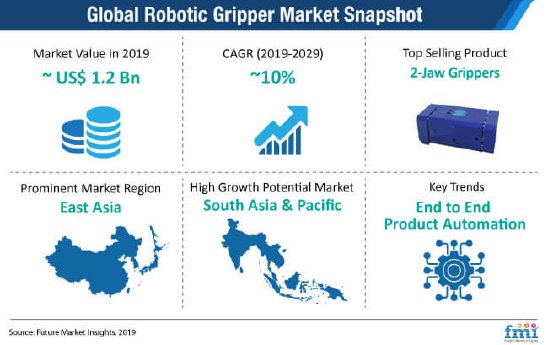 global-robotic-gripper-market-snapshot.jpg