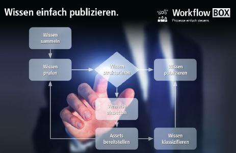 Prozessmanagement-Tools - Bei großen Projekten und Mitarbeitern im Home-Office noch wichtiger
