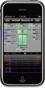 UnitReactor View