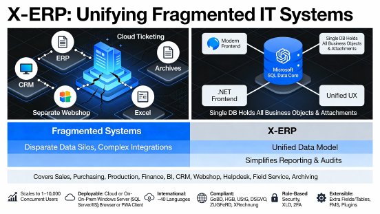 X-ERP Alle Unternehmensdaten in einer einzigen SQL-Datenbank.jpeg