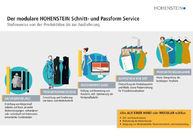 Hohenstein_Schnitt_und_Passform_Service_DE_LightboxImage.jpg