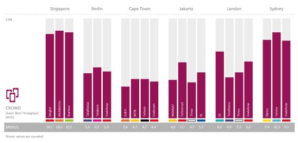 Singapore International City Comparison 2018.