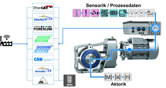 Getriebebau Nord_Monitoring.jpg