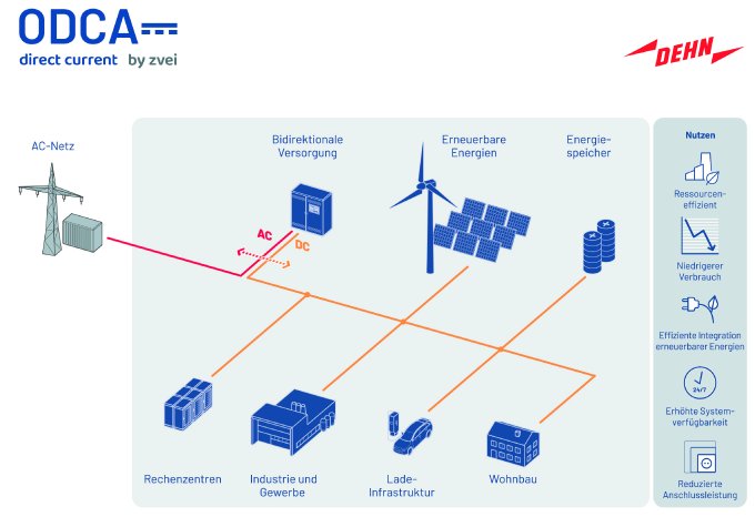 20250319_Beitritt ODCA.jpg