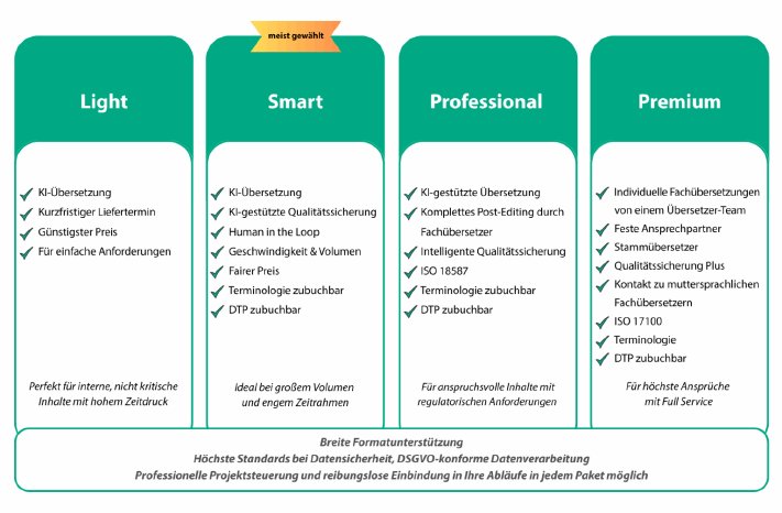 LI_Post_Übersetzungspakete (2).png