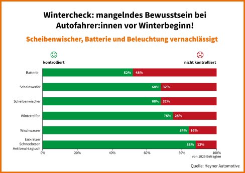 Heyner-Umfrage Wintercheck.jpg