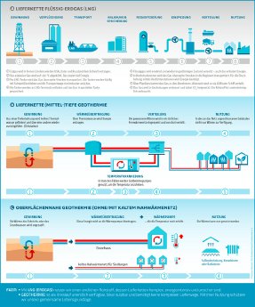 Infografik-LNG-vs-Geothermie-2160x2597px-2025-09-25-DIGITAL.png