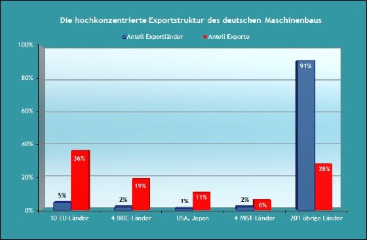 MB_Exportstruktur_2012.jpg