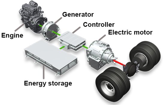 Hybrid solution for Thailand.png