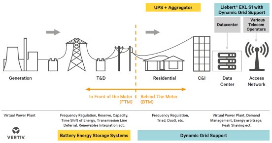 Energy-storage-market-segments-Vertiv.png