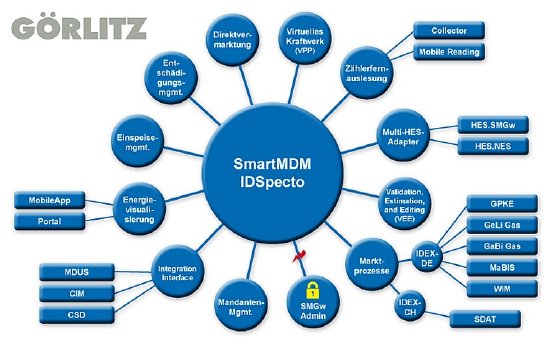 SmartMDM_IDSpecto_ids-gruppe.jpg