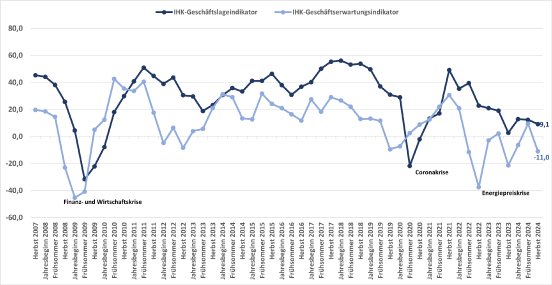 PM_135_Koju_Lage_Erwartungen.png